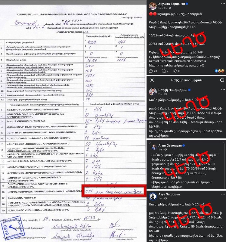В Масисе опровергли ложь о нулевом результате «Гражданского договора» на выборах